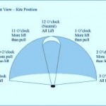 Kite Wind Window Clock