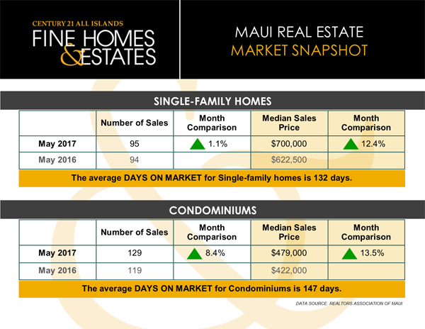 maui real estate data